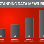 How many Megabytes are in a Gigabyte – Test Question