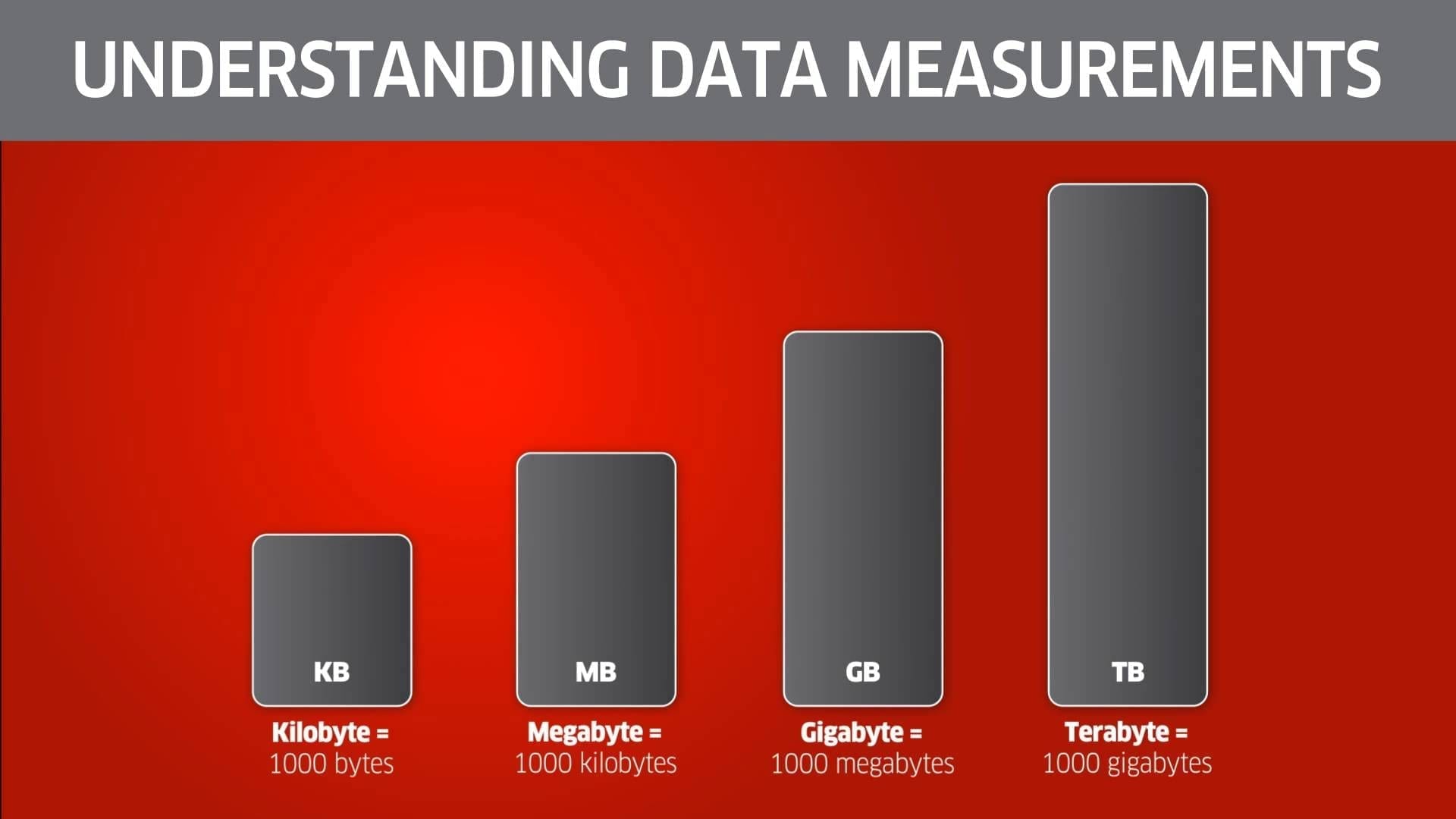 how many megabytes are in one gigabyte